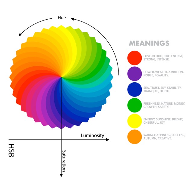 Psychologie der Farben: Die Bedeutung und die emotionale Wirkung von Farben | Luminar Neo Blog (1)