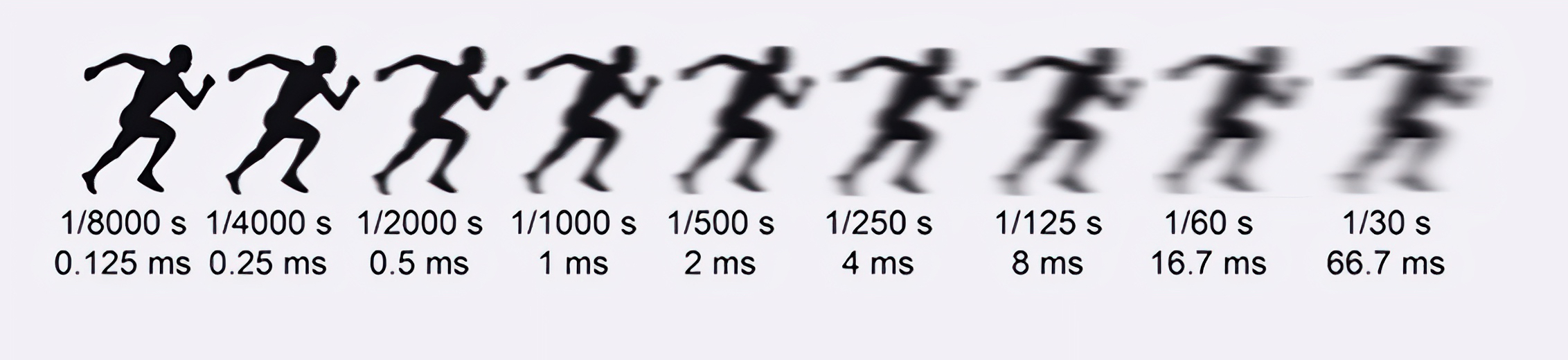 Das Belichtungsdreieck in der Fotografie einfach erklärt | Luminar Neo Blog (4)