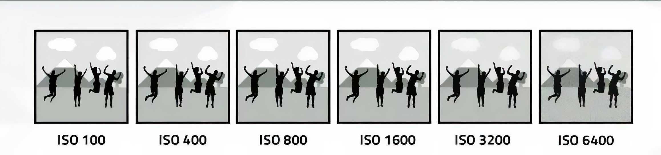 Das Belichtungsdreieck in der Fotografie einfach erklärt | Luminar Neo Blog (5)