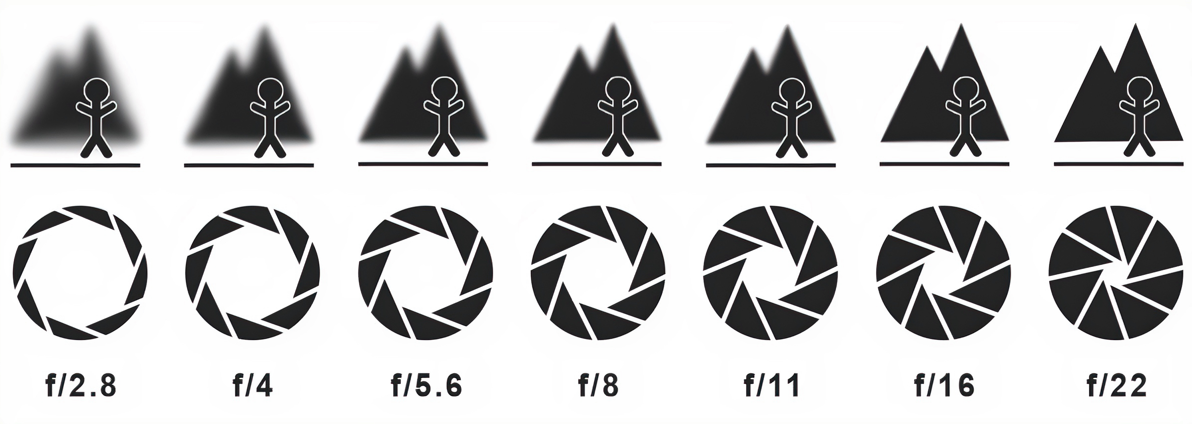 Das Belichtungsdreieck in der Fotografie einfach erklärt | Luminar Neo Blog (3)