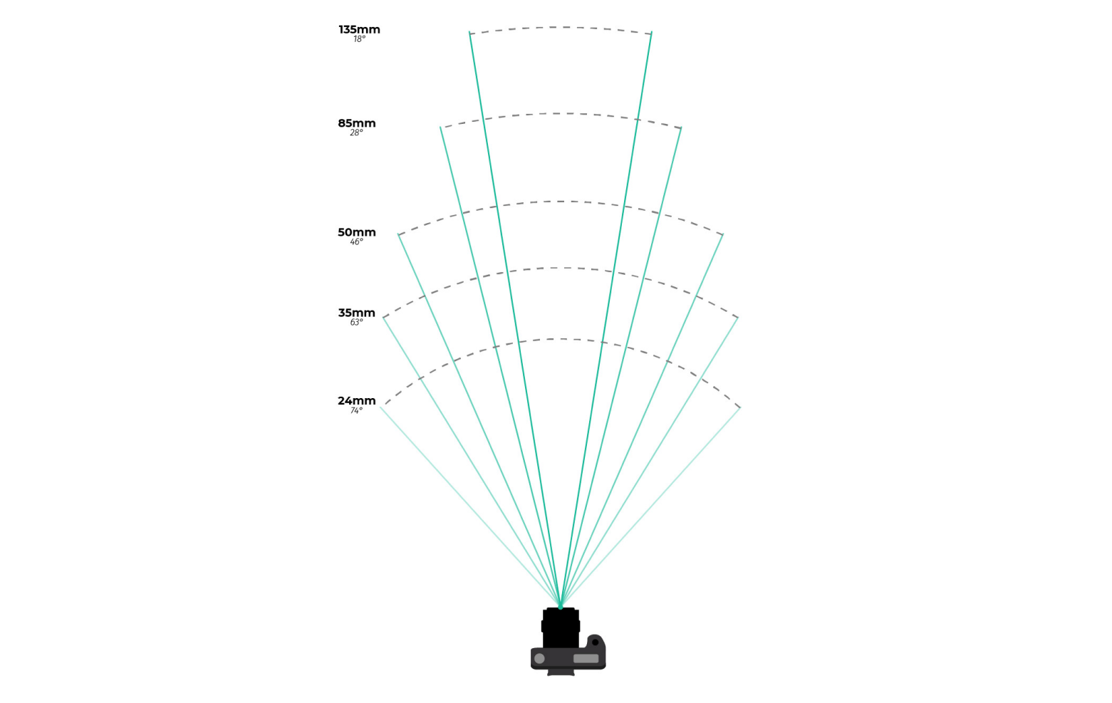 Brennweite und Bildwinkel | Luminar Neo Blog