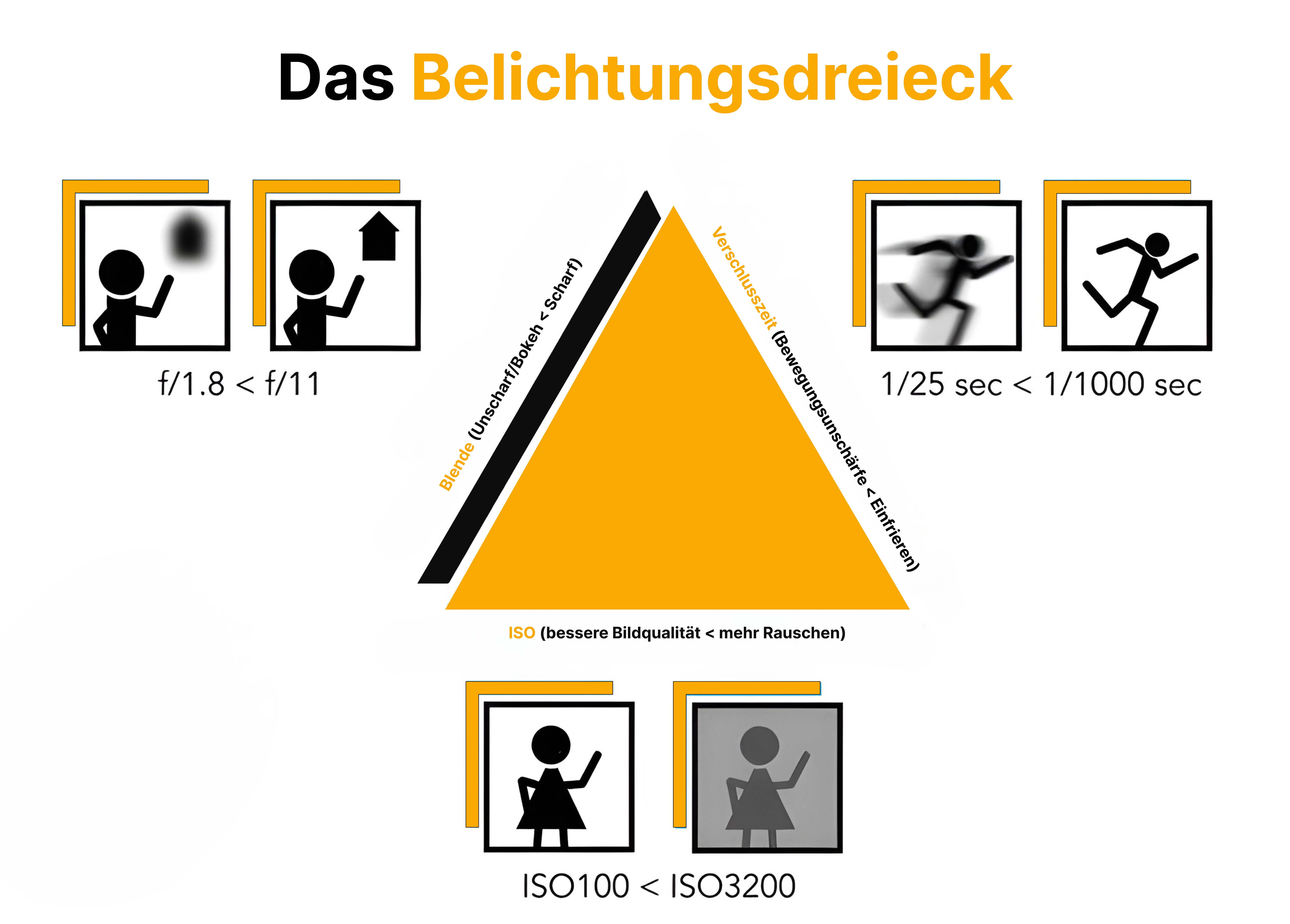 Verschlusszeit bei der Kamera: Grundlagen und Anwendungstipps | Luminar Neo Blog (14)