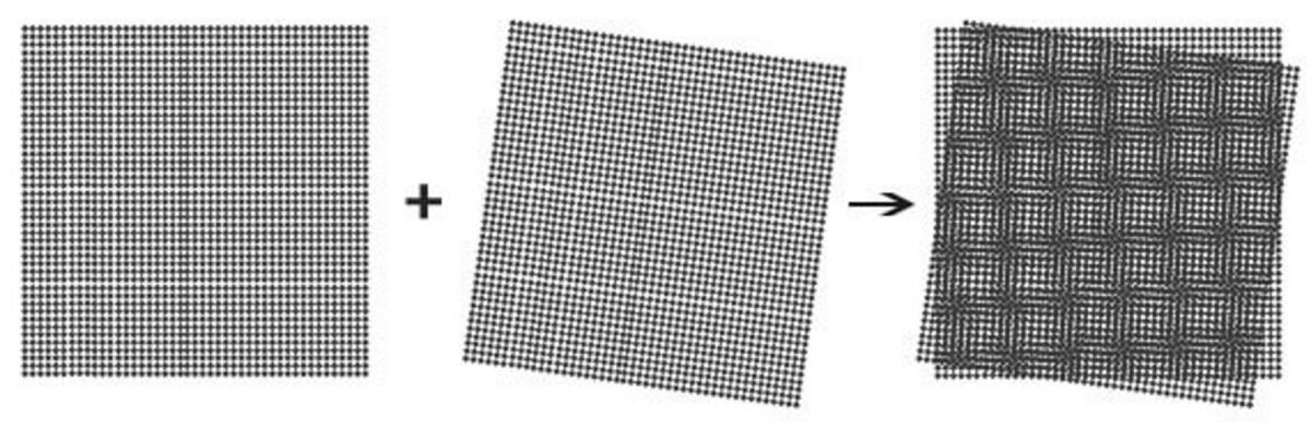 Wie man den Moiré-Effekt erzeugt | Luminar Neo Blog