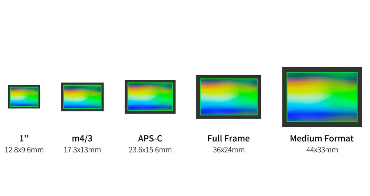 Unterschiedliche Kamerasensorgrößen | Luminar Neo Blog