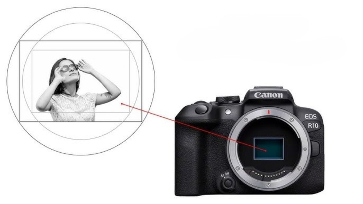 Crop-Faktor der Kamera | Luminar Neo Blog