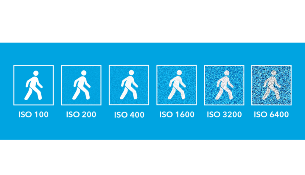 ISO Werte Tabelle | Luminar Neo Blog