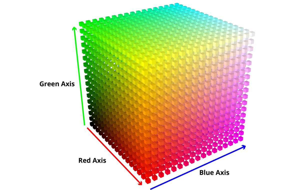 3D-LUT Tabelle | Luminar Neo Blog