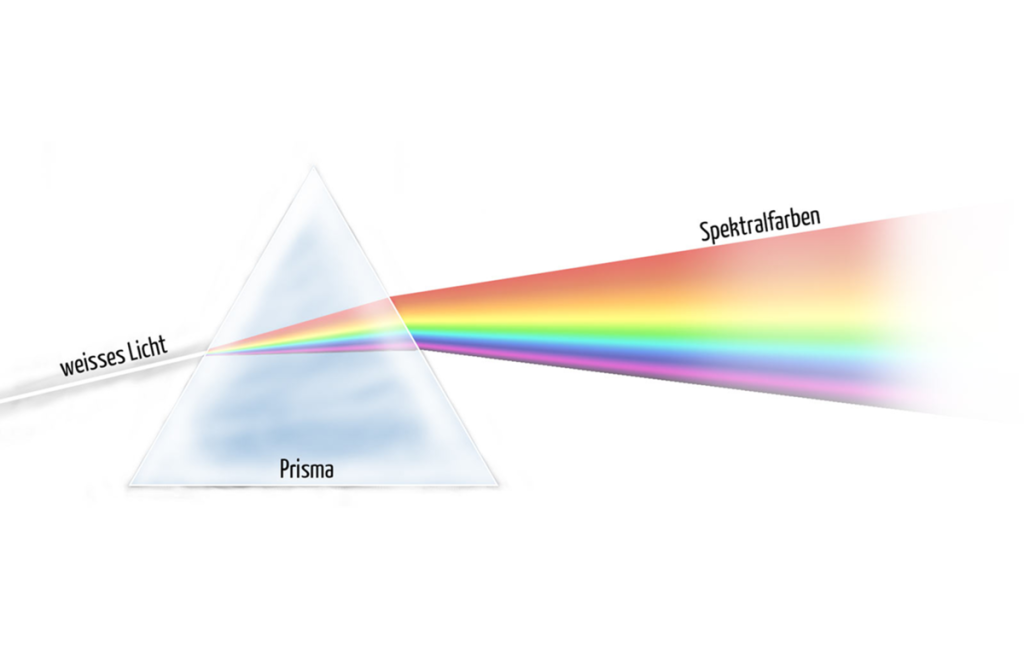 Chromatische Aberration | Luminar Neo Blog
